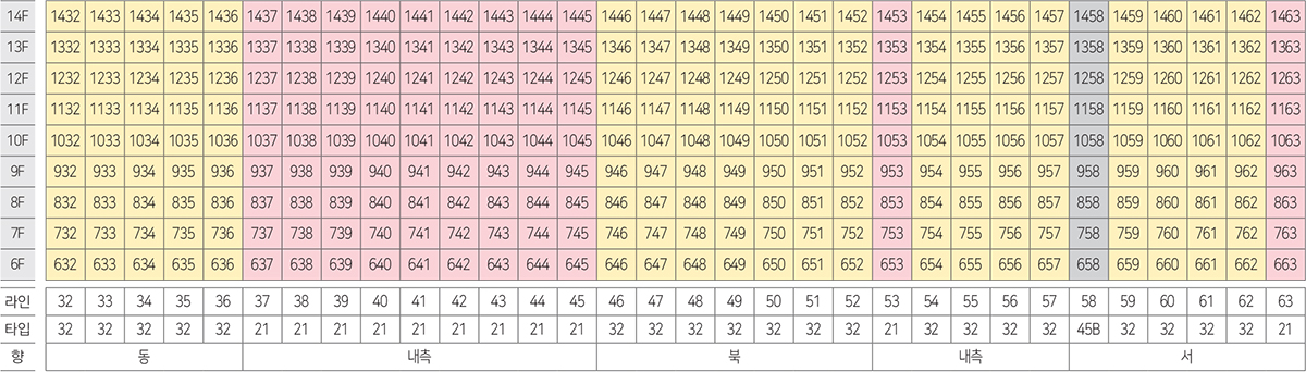동호수 배치도